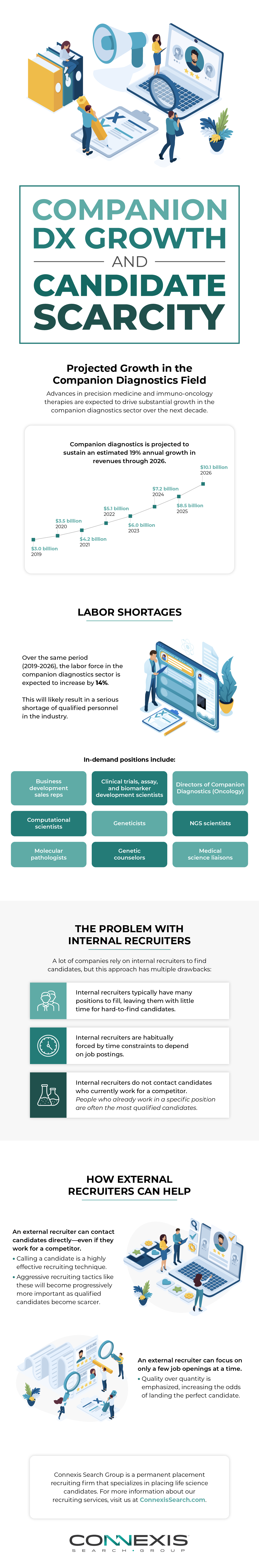 infographic_connexis_jan2020-lrg